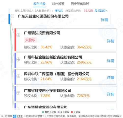 艾迪药业与广东天普生化签署不低于2亿元采购合同