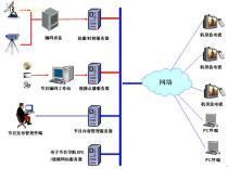 【软件开发点直播系统】_软件开发点直播系统价格_软件开发点直播系统图片_软件开发点直播系统批发_软件开发点直播系统厂家