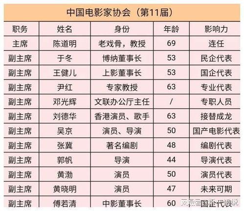 娱乐圈明星等级,揭秘明星金字塔的神秘面纱
